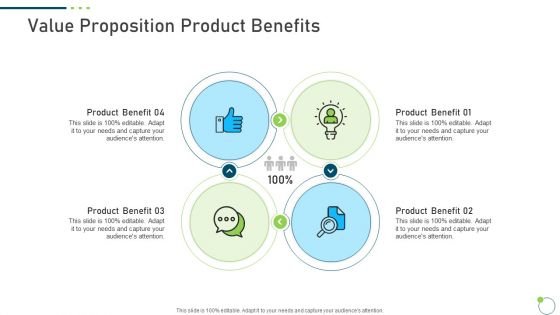 Benefits, Features & Value Proposition Build Lasting Customer Loyalty